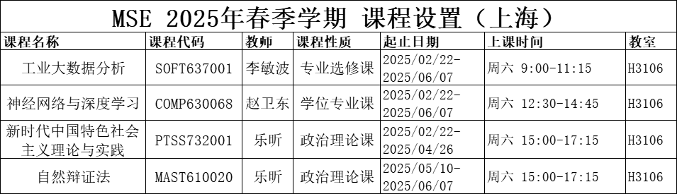 復旦大學非全日制碩士課程安排_復旦大學研究生選課系統_研究生課程教學大綱2025年春季學期